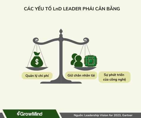 LnD leader can can bang